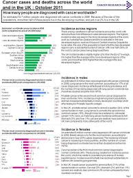 We estimate that there will be 18.1 million new cases (17.0 million excluding nmsc) and 9.6 million cancer deaths (9.5 million excluding nmsc) worldwide in 2018 (table 1). Epidemiology Of Selected Cancers In Saudi Arabia Ppt Download