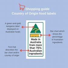 Country Of Origin Food Labelling Healthy Kids
