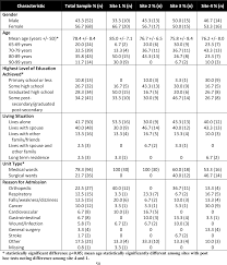 Table 5 From My Meal Intake Tool Mmit And The Mealtime