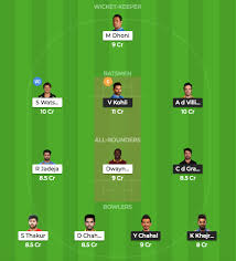 Rcb Vs Csk Expert Dream11 Team Ipl 2019 1st Match Prediction Fantasy Tips Crickbuzz Live Crickbuzz Live Royal challengers bangalore is one of the most fascinating teams in the ipl.