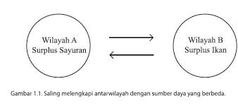 Adapun untuk rincian materi ips kelas 7 kurikulum 2013 secara lengkap adalah sebagai berikut. Rangkuman Materi Ips Kelas 7 Bab 1 Portal Edukasi