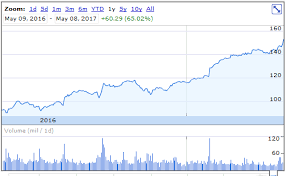 apple shares and market cap hit another all time high steemit