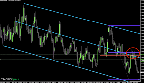 How To Trade Easy Confluence Technical Analysis Techniques And Forex Trading Signals To Get Results Technical Analysis Technical Techniques