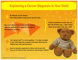 It does this by searching for specific changes in your genes, chromosomes, or proteins. Explaining A Cancer Diagnosis By The International Society For Children With Cancer International Society For Children With Cancer
