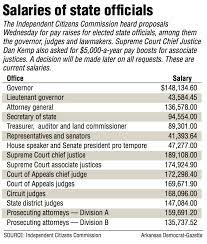 This article is part of the series on the. State Judges Seek Pay Raises