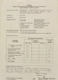 Kemudian mengisi soal selidik ini, ada ujian, dan akan dijemput untuk menunjukkan yang paling popular daripada kami / t. The Factors Of Effective Communication In Organization A Study Case In Imtiyaz Travel Tours Sdn Bhd Kuala Terengganu