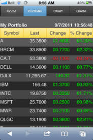 Realtime Stock Quotes Realtime Stock Charts Products