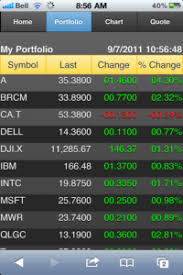 realtime stock quotes realtime stock charts products