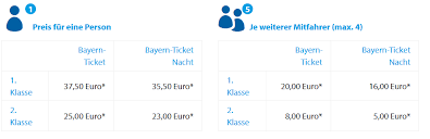 So viel kostet das bayernticket. Bayern Ticket