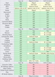 Servers de minecraft no premium (pirata), 1.7.2, 1.6, 1.8.5, hunger games,. Vanilla Deluxe Java Ui Mixed Ui Pvp Ui Minecraft Pe Texture Packs