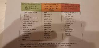 Petites pizzas aux poivrons et caprice des dieux. Epingle Sur Regime