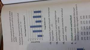 Check spelling or type a new query. 13 Siswa Kelas 4 Paling Banyak Mempunyai Tinggi Badan Cm 14 Siswa Kelas 4 Yang Tinggi Badannya Brainly Co Id
