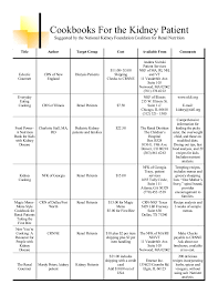 Renal Diet