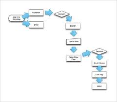 38 Flow Chart Templates Doc Pdf Excel Psd Ai Eps