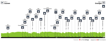 La compétition a lieu le 7 octobre 2020. Profiles Procyclingstats