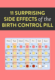 Birth Control Shot Pros And Cons 11 Surprising Side Effects Of The Birth Control Pill Birth Control Pills Birth Control Anti Cancer