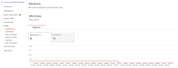 Check spelling or type a new query. Apa Itu Seo Baca 30 Cara Seo Wordpress Agar Traffic Naik