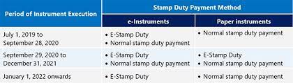 Remission of duty on agreements for sale of stock or shares not subject to additional conveyance duty Methods Of Stamp Duty Payment In Thailand Tax Thailand