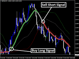 Forex Quantum Rainbow Indicator Renkocharts Forex Renko