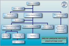 Eli Organizational Chart