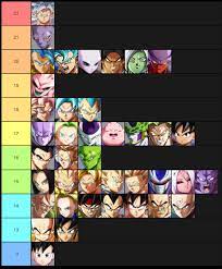 Arcsys Official Canon Tier List From Dbfz R Dbfz