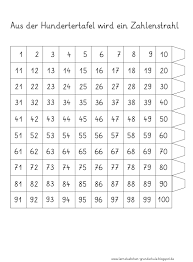 Hundertertafel zum ausdrucken und klappen. Von Der Hundertertafel Zum Zahlenstrahl Zahlenstrahl Mathematikunterricht Mathe Unterrichten