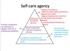 The concepts of orem's care model can be found in appendix a. Module 3 Orem S Self Care Deficit Nursing Theory Studyhippo Com