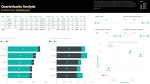 Team statistics arizona cardinals atlanta falcons baltimore ravens buffalo bills carolina panthers chicago bears cincinnati bengals cleveland browns dallas cowboys denver broncos detroit lions green bay packers houston texans indianapolis colts. Power Bi Nfl Football Stats Comparisons And Analysis Report Is Now Available Data And Analytics With Dustin Ryan