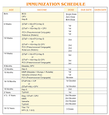 vaccines for children immunization schedule sai siva