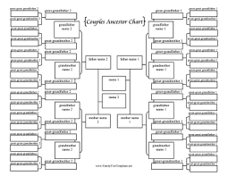 Great As A Wedding Present This Couples Ancestor Chart