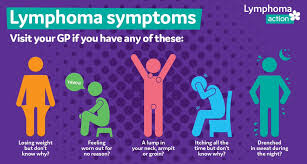 Lumps can be as small as a pea. Lymphomaaction On Twitter Want To Hear Something Scary This Halloween Lymphoma Is The 5th Most Common Cancer In The Uk But Many People Don T Know The Symptoms Think Scare S Sweating