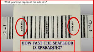 13 Million Years Of Seafloor Spreading Throughout The Red Sea Basin |  Nature Communications