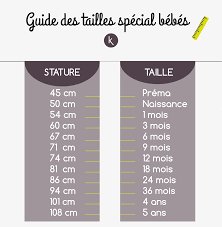 Symptômes et formation des organes. Combien Faut Il Acheter De Pyjamas Body Et Chaussettes Bebe Pour La Naissance