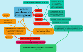Por ejemplo, en el 2018, en una reunión de la cámara de representantes de los estados unidos, un congresista mencionó que las criptomonedas eran en su totalidad un esquema ponzi. Ejemplo De Esquema Grafico Plantilla De Esquema Grafico Ejemplos De Esquema