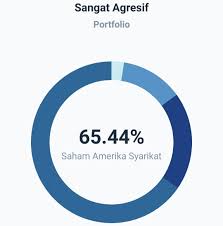 Malaysia Robo Advisor Investment - Home | Facebook