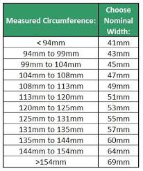 Then, there's magnum's even longer big brother, the magnum xl, which measures 8.37 inches long. Condom Sizer 2019