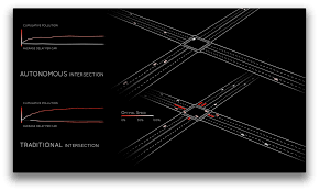 Drivewave By Mit Senseable City Lab Modern Tech Innovative City City