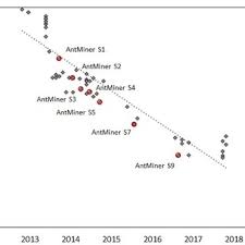 Be the price of bitcoin in it still exists market cap projectionsnobody can answer this qution precisely but we can take a look at the supply/demand mix of. Could Bitcoin Emissions Push Global Warming Above 2 C Request Pdf