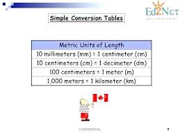 Reasonable Metric Length System Chart Metric System Volume