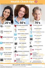 Health Screening For The Entire Family In 2020 Health Check Health Screening Health