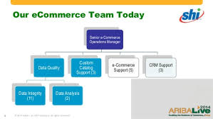 how to build an e commerce team