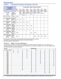 Chart Ii Nema Ip Cross Reference