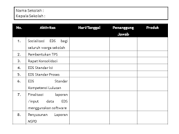 Maybe you would like to learn more about one of these? Action Plan Kepala Sekolah Ppt Download