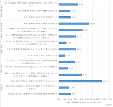 Innovation Nippon 2024 偽・誤情報、ファクトチェック、教育啓発に関する調査研究」報告書