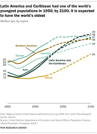 World Population Growth Is Expected To Nearly Stop By 2100