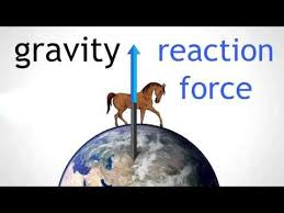 Balanced And Unbalanced Forces Forces And Motion The Virtual School Force And Motion Physical Science Lessons Motion Physics