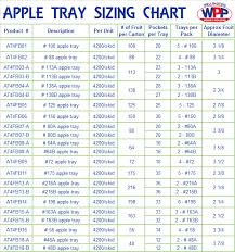 apple tray sizing chart wellington produce packaging