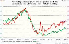 Itb Range Bound Action Continues Amid Conflicting Housing