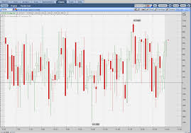 Oec Nyse Tick Data Open E Cry Futures Io Social Day Trading