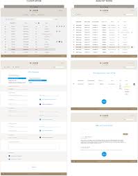 Dashboard Design For Sqope In 2020 Dashboard Design Business Intelligence Design